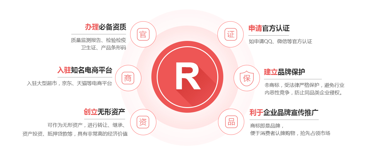 山南商标注册的作用